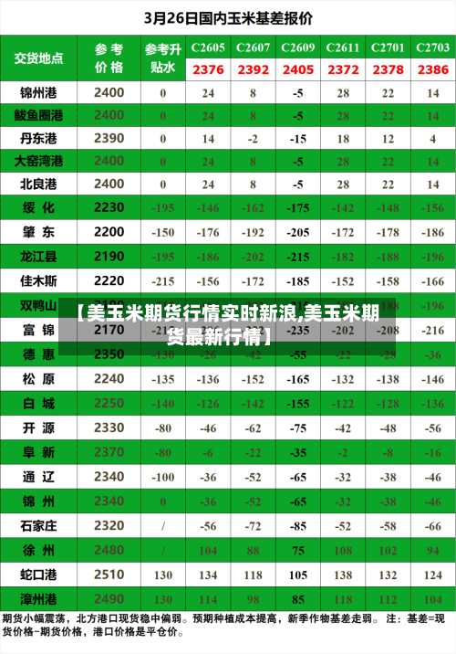 【美玉米期货行情实时新浪,美玉米期货最新行情】