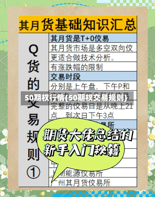 50期权行情(50期权交易规则)