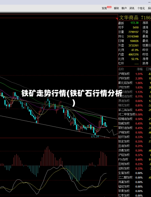 铁矿走势行情(铁矿石行情分析)-第2张图片