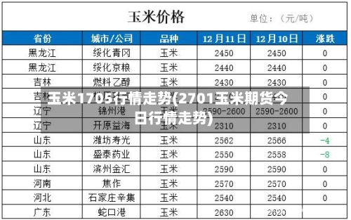 玉米1705行情走势(2701玉米期货今日行情走势)