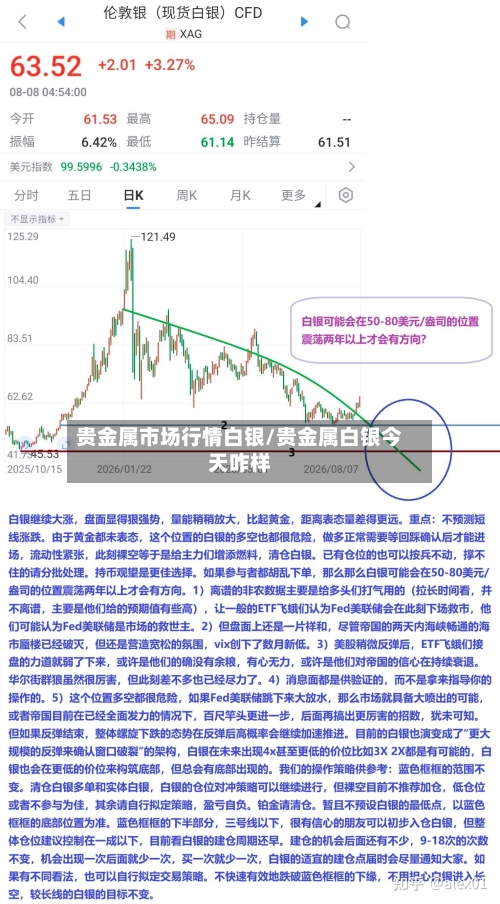 贵金属市场行情白银/贵金属白银今天咋样-第3张图片