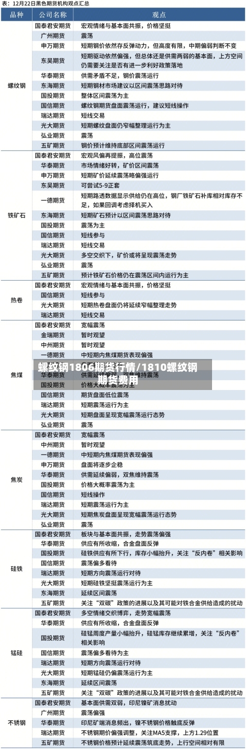 螺纹钢1806期货行情/1810螺纹钢期货费用-第2张图片