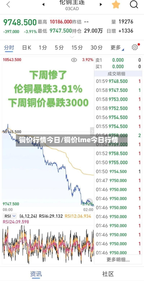 铜价行情今日/铜价lme今日行情-第3张图片