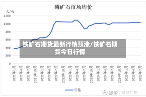 铁矿石期货最新行情预涨/铁矿石期货今日行情-第2张图片