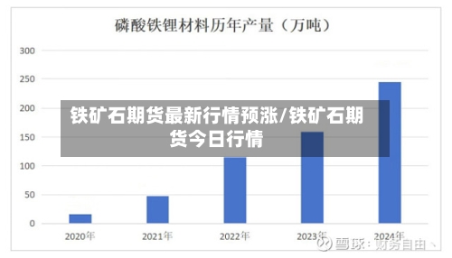 铁矿石期货最新行情预涨/铁矿石期货今日行情