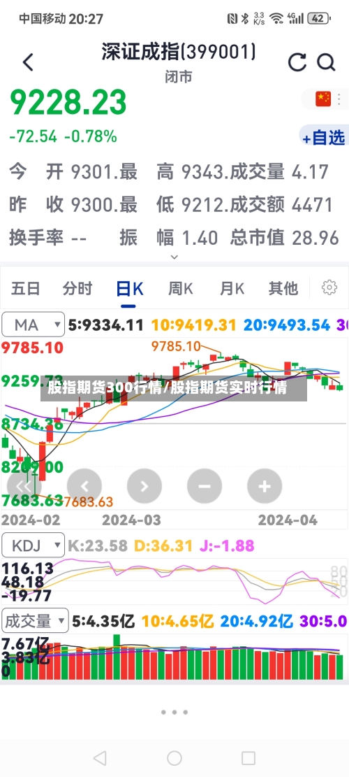 股指期货300行情/股指期货实时行情
