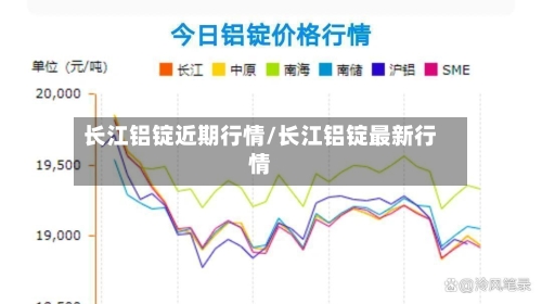 长江铝锭近期行情/长江铝锭最新行情