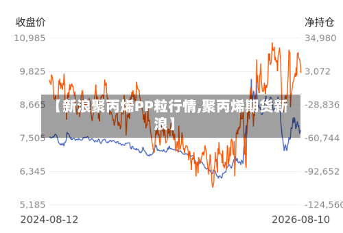 【新浪聚丙烯PP粒行情,聚丙烯期货新浪】