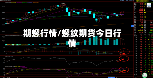 期螺行情/螺纹期货今日行情