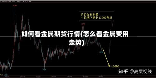 如何看金属期货行情(怎么看金属费用走势)-第2张图片