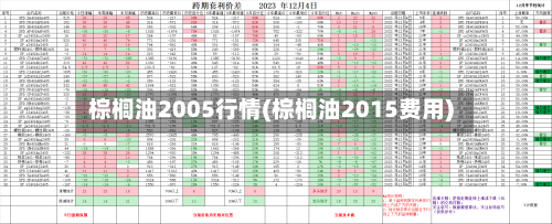 棕榈油2005行情(棕榈油2015费用)-第2张图片
