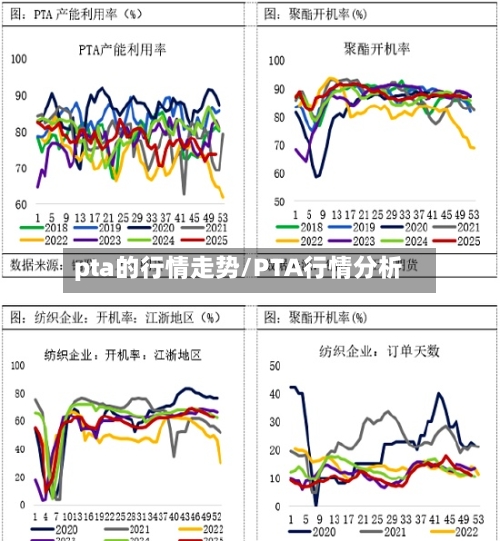 pta的行情走势/PTA行情分析