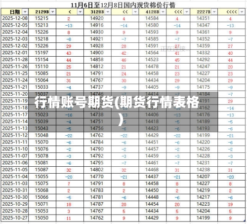 行情账号期货(期货行情表格)-第3张图片
