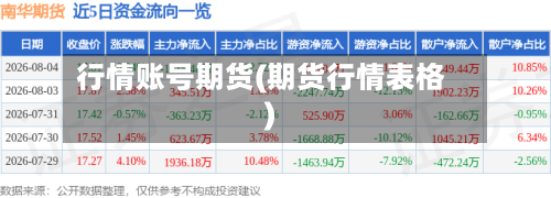 行情账号期货(期货行情表格)-第2张图片