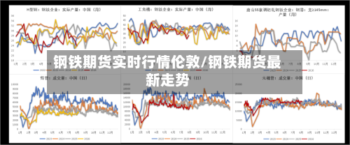 钢铁期货实时行情伦敦/钢铁期货最新走势