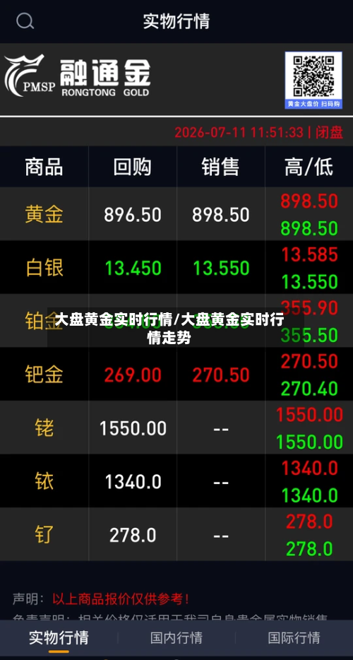 大盘黄金实时行情/大盘黄金实时行情走势-第2张图片