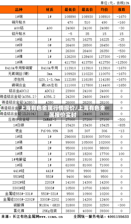 上海有色金属行情报价/上海有色金属报价实时-第2张图片