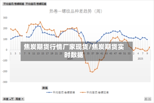 焦炭期货行情厂家现货/焦炭期货实时数据