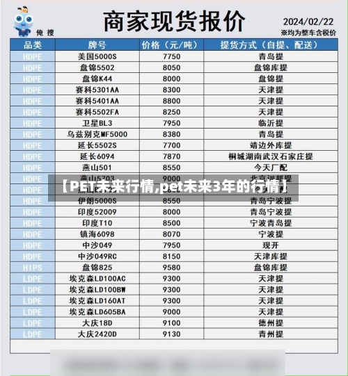 【PET未来行情,pet未来3年的行情】