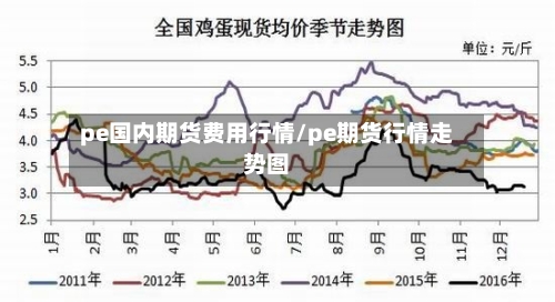 pe国内期货费用行情/pe期货行情走势图