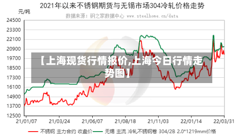 【上海现货行情报价,上海今日行情走势图】-第2张图片