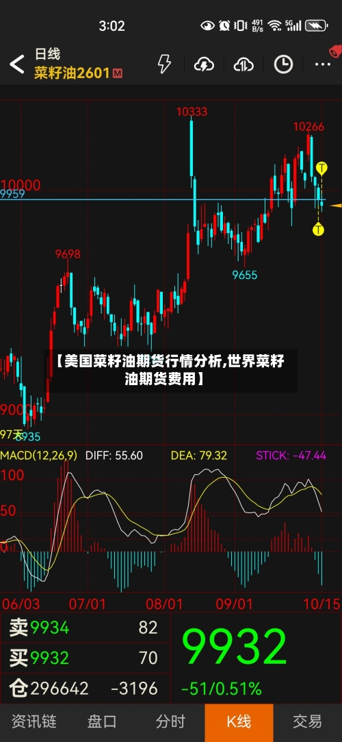【美国菜籽油期货行情分析,世界菜籽油期货费用】
