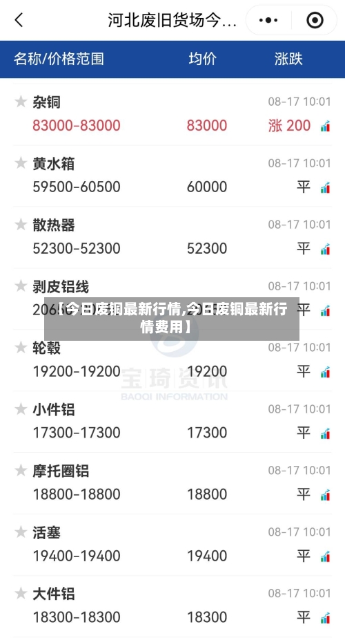 【今日废铜最新行情,今日废铜最新行情费用】