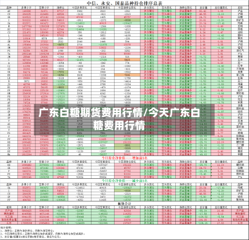 广东白糖期货费用行情/今天广东白糖费用行情