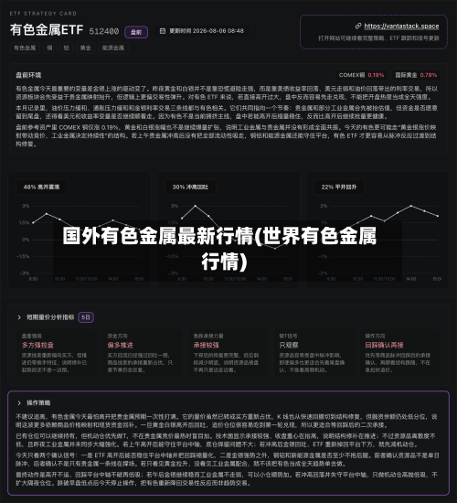 国外有色金属最新行情(世界有色金属行情)