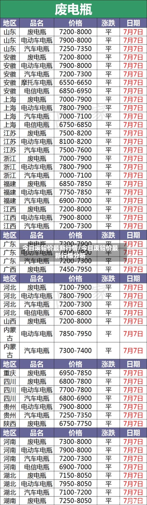 今日废铅价最新行情/今日废铅价最新行情分析