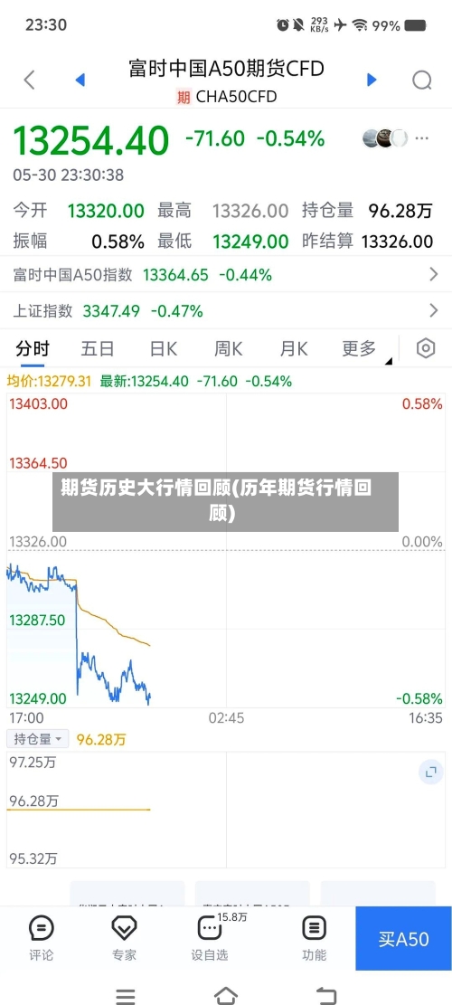 期货历史大行情回顾(历年期货行情回顾)-第3张图片