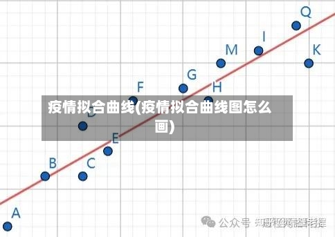 疫情拟合曲线(疫情拟合曲线图怎么画)