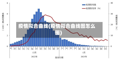 疫情拟合曲线(疫情拟合曲线图怎么画)-第2张图片