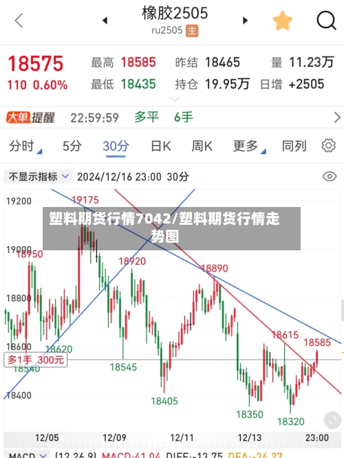 塑料期货行情7042/塑料期货行情走势图-第2张图片