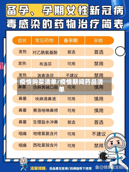 疫情购买清单/疫情期间药品清单