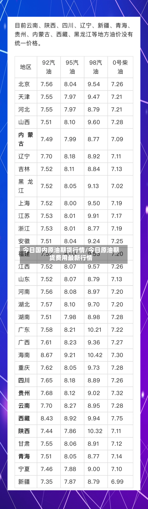 今日国内原油期货行情/今日原油期货费用最新行情-第3张图片