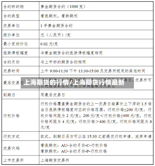 上海期货的行情/上海期货行情最新-第2张图片
