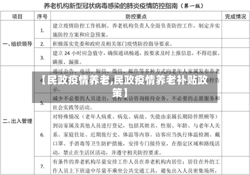 【民政疫情养老,民政疫情养老补贴政策】
