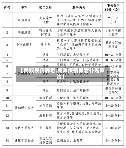 【民政疫情养老,民政疫情养老补贴政策】-第2张图片