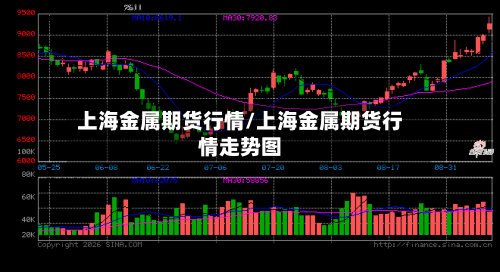 上海金属期货行情/上海金属期货行情走势图-第2张图片