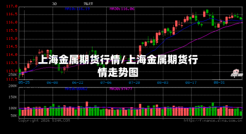 上海金属期货行情/上海金属期货行情走势图