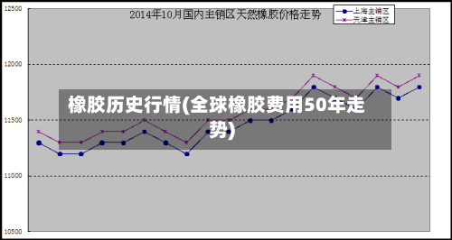 橡胶历史行情(全球橡胶费用50年走势)-第2张图片