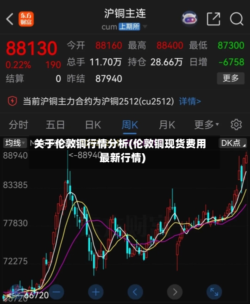 关于伦敦铜行情分析(伦敦铜现货费用最新行情)-第3张图片