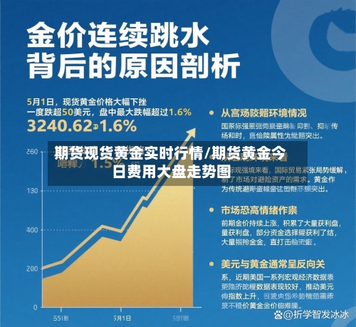 期货现货黄金实时行情/期货黄金今日费用大盘走势图-第3张图片