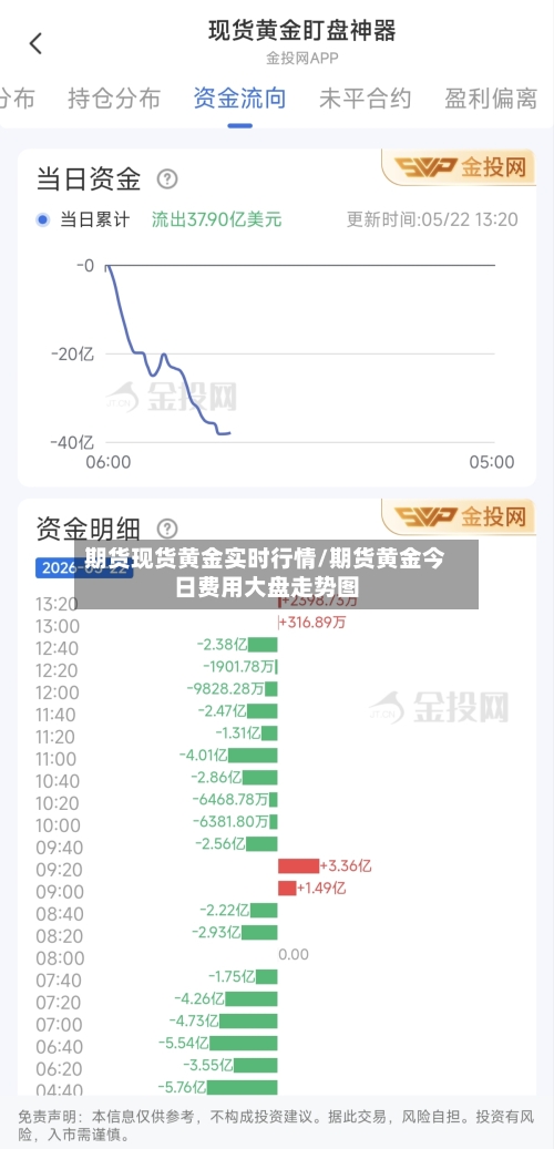 期货现货黄金实时行情/期货黄金今日费用大盘走势图