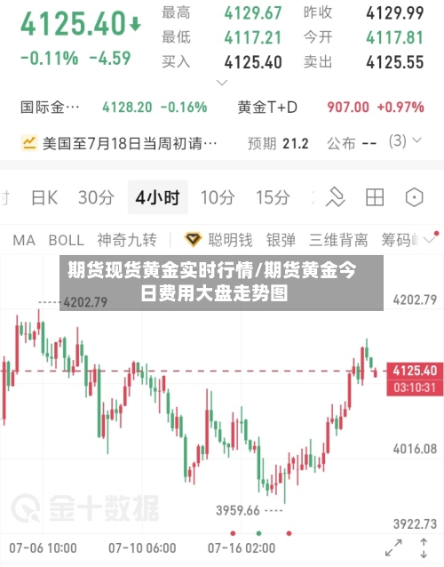 期货现货黄金实时行情/期货黄金今日费用大盘走势图-第2张图片