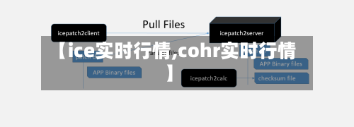 【ice实时行情,cohr实时行情】