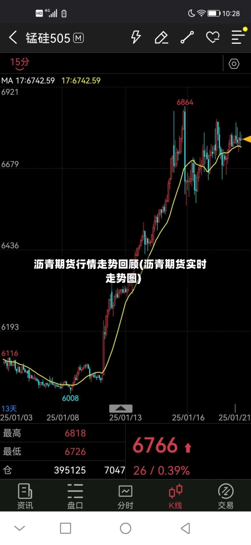 沥青期货行情走势回顾(沥青期货实时走势图)