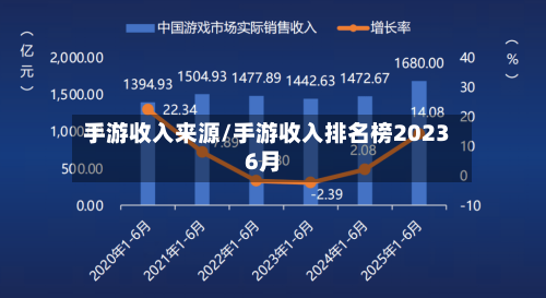 手游收入来源/手游收入排名榜20236月