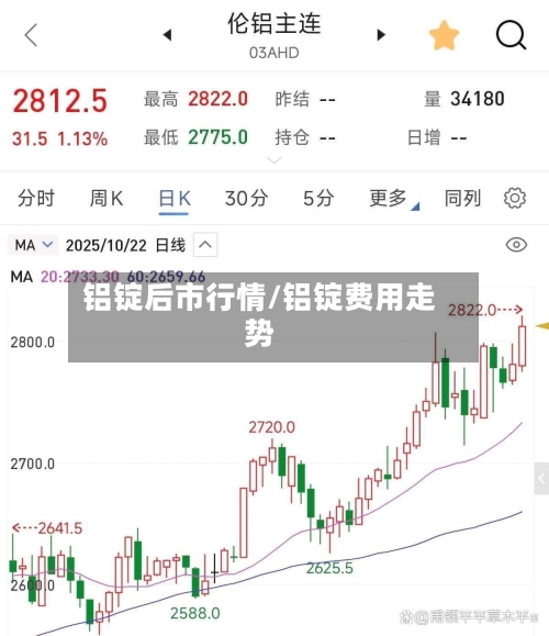 铝锭后市行情/铝锭费用走势-第3张图片